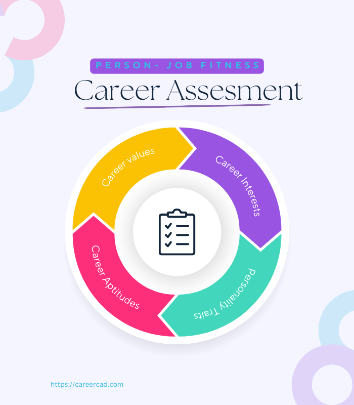 Career Assessment: Career Values, Attitudes, & Aptitudes