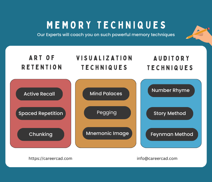 Memory Coaching and Techniques